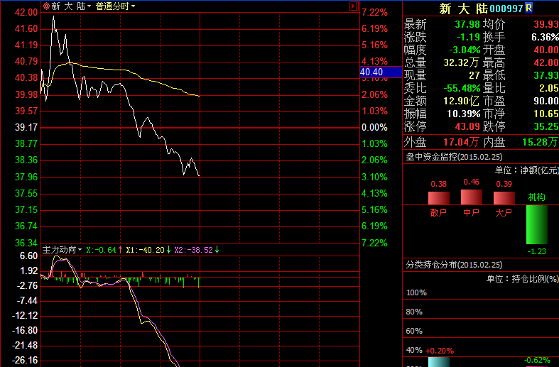 股票000997套图,新大陆收购智联天地,沪深股市行情
