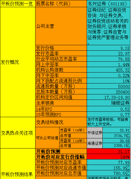 东兴证券排名_东兴证券