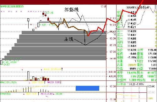 浩丰科技票彩寻踪_浩丰科技(300419)股吧_东