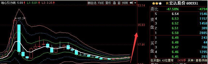 超级大牛股600331_宏达股份(600331)股吧_东方财富网