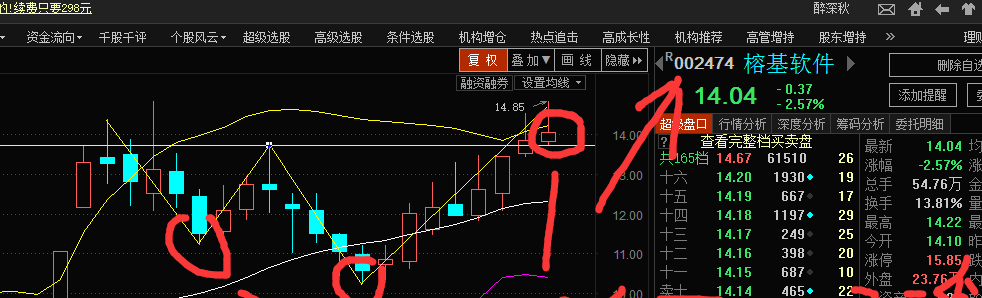 周线w底形态确认_榕基软件(002474)股吧_东方财富网