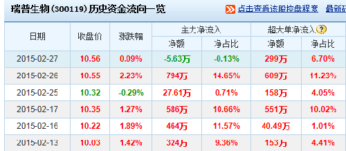 瑞普招聘_东瑞普惠招聘职位 拉勾网 专业的互联网招聘平台(4)