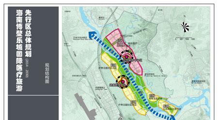 第639道菜:转载《琼海市规划建设局海南博鳌乐城国际医疗旅游先行区