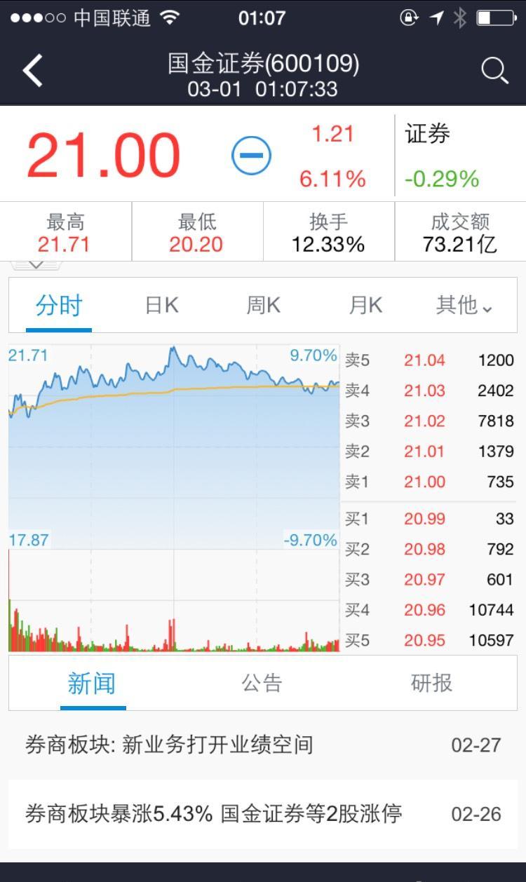 佣金宝界面_国金证券(600109)股吧_东方财富网股吧