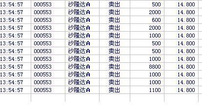 老夫先出来一部分_沙隆达A(000553)股吧_东方