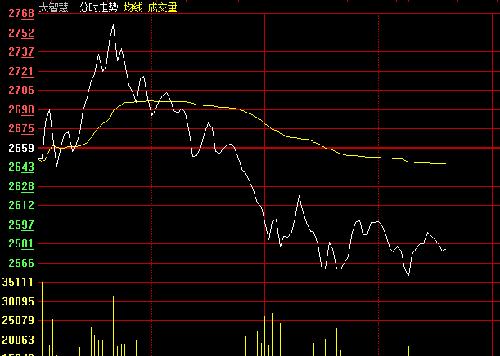 庄家在高抛低吸--摊低成本,以利再战_大智慧(6