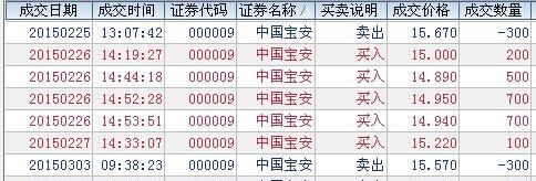 014年12月15日-2015年3月4日中国宝安股票买
