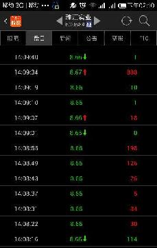 600684刚刚出现了333,999,888这是什么盘面语