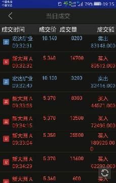 继续买进_新大洲A(000571)股吧_东方财富网股吧