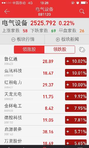 看看其它股_国电南瑞(600406)港股吧_东方财