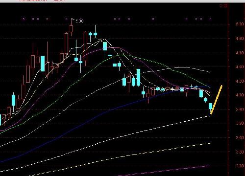 即将反弹_中国银行(601988)股吧_东方财富网