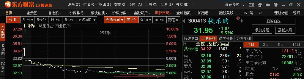 快乐购东方财富_快乐购股票_快乐购股吧_快乐