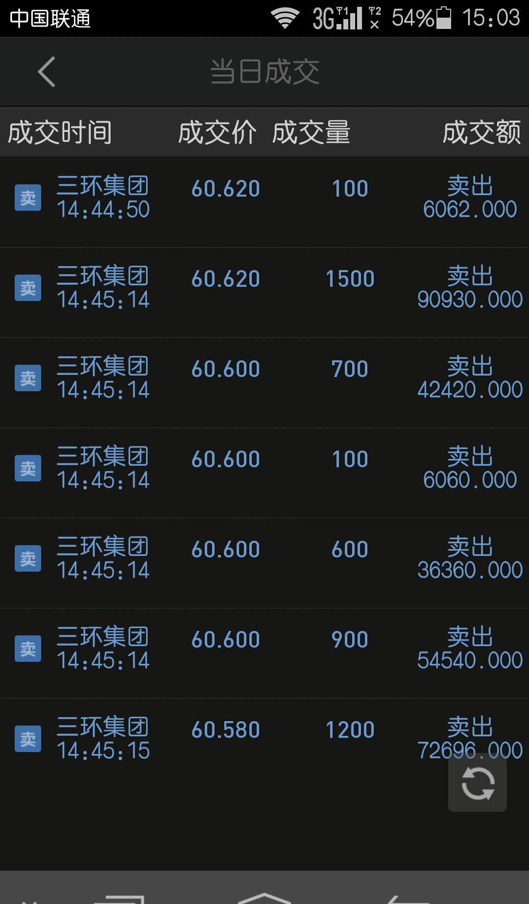 6风暴来临前的预感_三环集团(300408)股吧_网