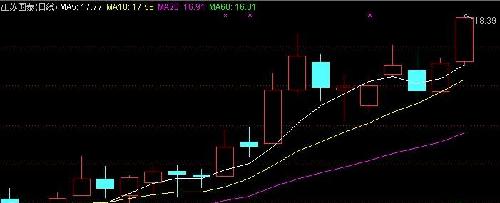 锂电龙头:江苏国泰002091 封涨停!_德赛电池(