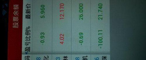 帐户上四个股票中,唯有短线炒作的上海梅林赚