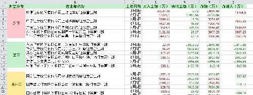 成都证券公司排名_成都证券公司工作证(2)