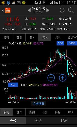 周线放量拉升,五周线穿越十周线,一定是最好的