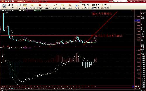 成飞中学生原图_成飞集成中航收入(2)