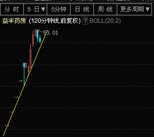 期待中找指标,_益丰药房(603939)股吧_东方财
