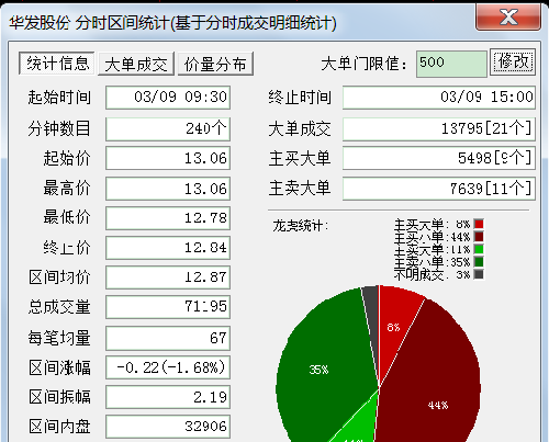 华发下午行情看涨_华发股份(600325)股吧_东