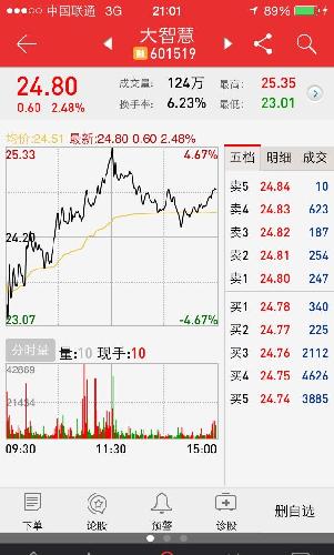 谁知道怎么回事!今天收盘两个软件显示价格不