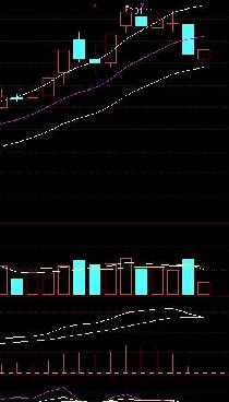 上周五怡亚通遭到主力跌停板洗盘,长期趋势不