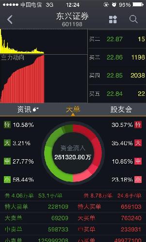 看图,散户急什么?_东兴证券(601198)股吧_东方