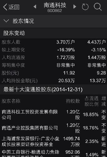 人均持股量_阿里股东持股比例图