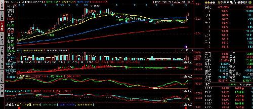 大牛股送朋友_中信证券(600030)股吧_东方财富网股吧