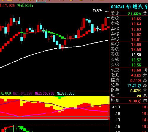 我看华域汽车_华域汽车(600741)港股吧_东方