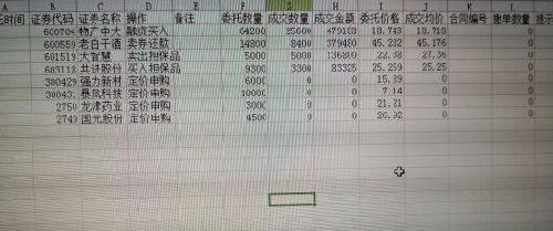 今天开盘跌停委托卖出5000股大智慧,没想到以