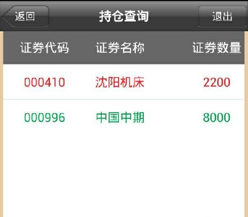 买了2个股票停牌了,没钱了看你们玩._中国中期