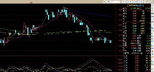 庄家发话了:我在扫货,股价高于9.46是不行的,我