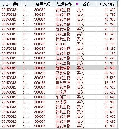 买起全面撒网,大鱼小鱼一起捞.