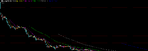 300349 未来的走势_金卡股份(300349)股吧_东