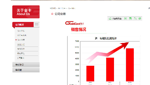 了解金卡_金卡股份(300349)股吧_东方财富网