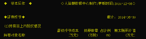 持有江苏银行股份的问题(见下图)_大东方(600