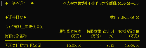 持有江苏银行股份的问题(见下图)_大东方(600