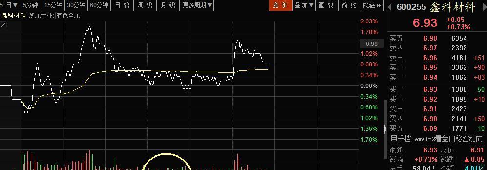 东方财富股票软件分时走势分时博弈指标