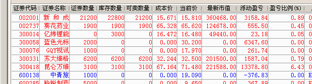 上交割单 以表示坚定持有看好300418昆仑万维的决心