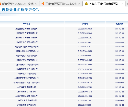 上海游久游戏股份有限公司 工商注册号 31000