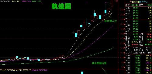 轨迹图:资金量图走势。_物产中大(600704)港股