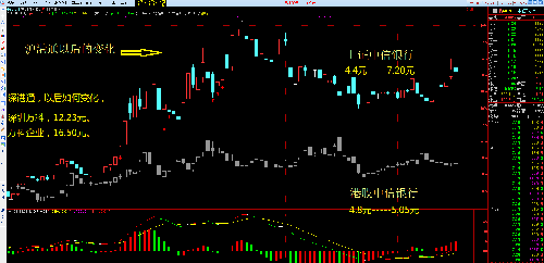 深港通图解_万科A(000002)股吧_东方财富网股吧