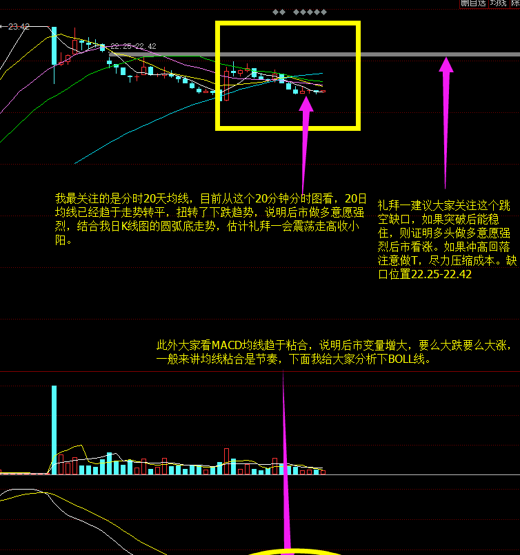 从60分钟分时图macd,boll线分析下周走势,纯技术贴,不
