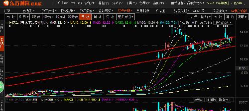 中国南车吧里的各种心态_中国中车(601766)股吧_东方