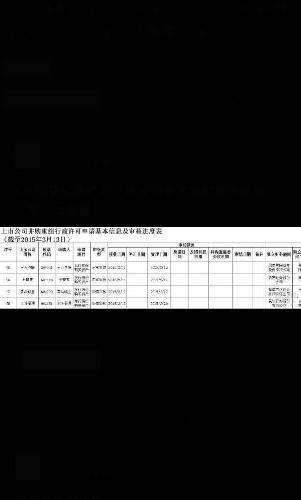 利好消息,重组在审_大智慧(601519)股吧_东方