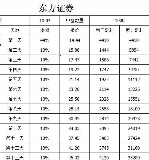 600958股吧_东方证券_东方证券股吧_601198