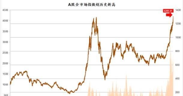 中金:今天是a股具有纪念意义的一天(图)