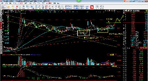 是洗盘结束即将上涨,还是继续磨人小阴小阳。