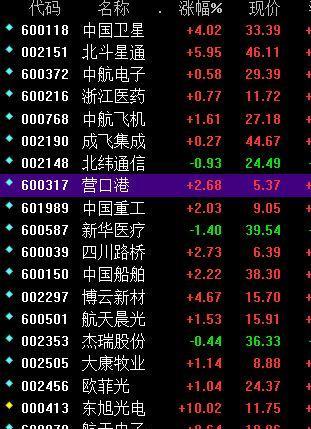 没什么事,晒晒股票池吧_东旭光电(000413)股吧